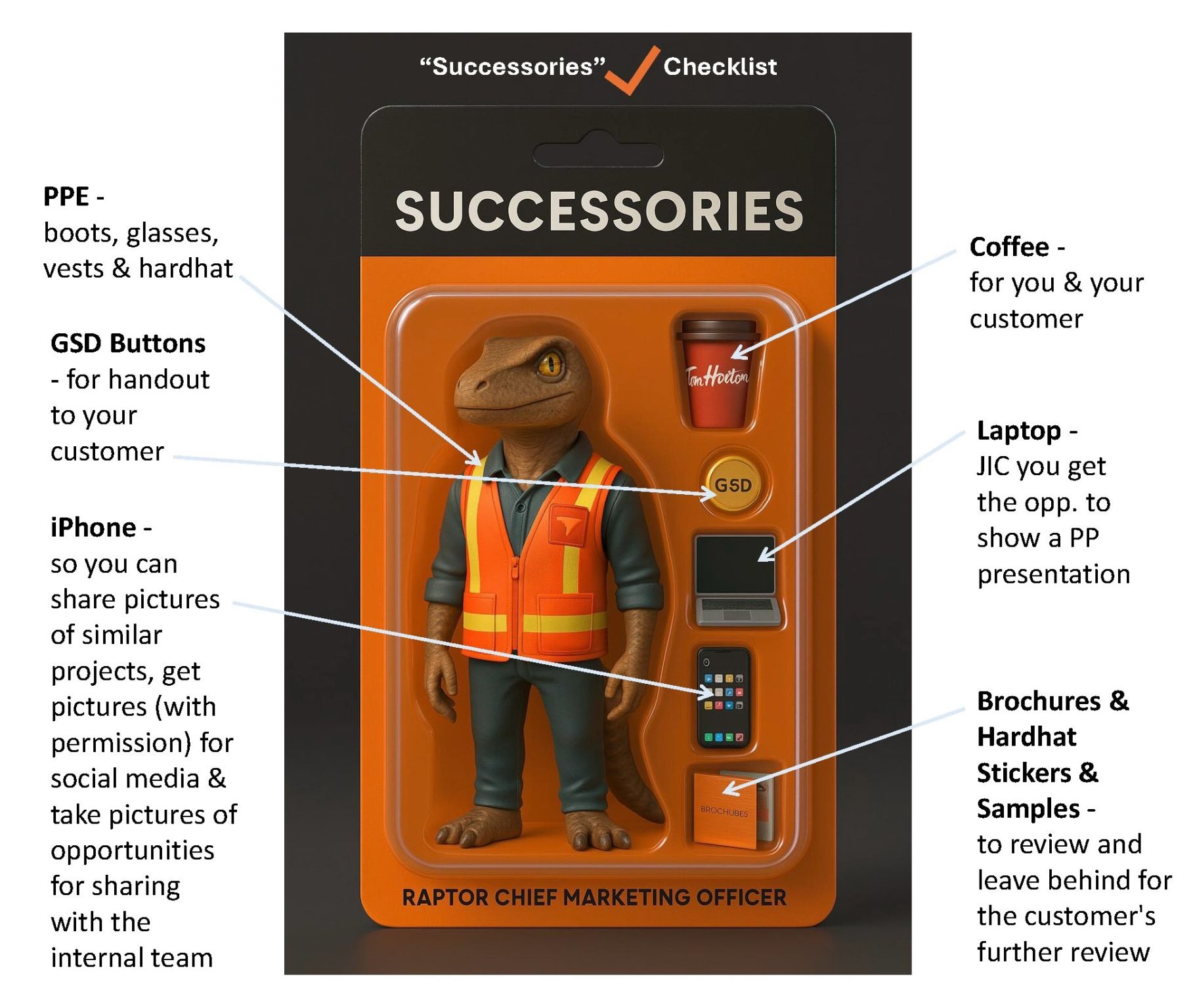 Successories